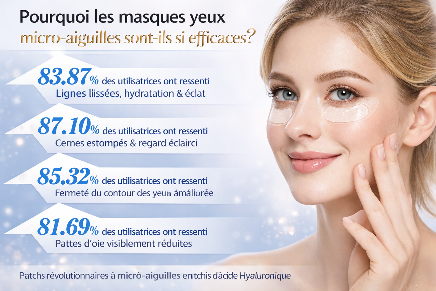 SKYNLUXE™ – Patches Yeux Micro-Aiguilles Coréens